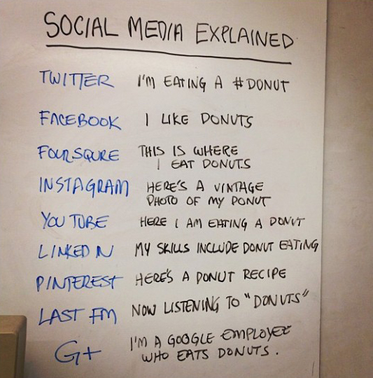 Sociale media
